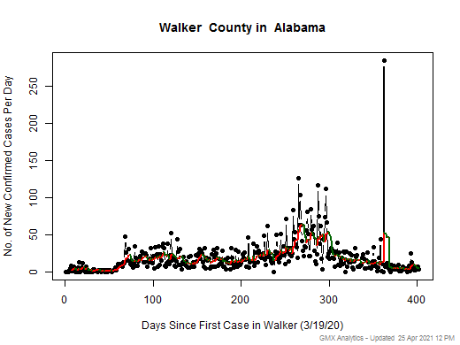 Alabama-Walker cases chart should be in this spot