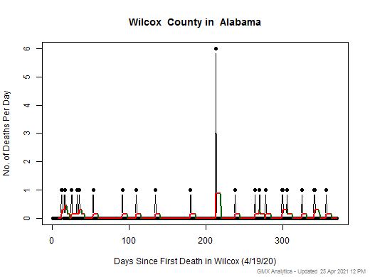 Alabama-Wilcox death chart should be in this spot