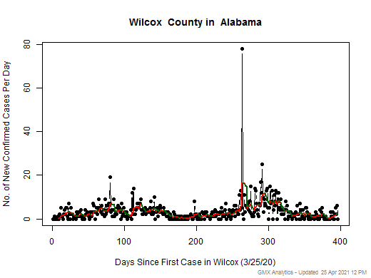 Alabama-Wilcox cases chart should be in this spot