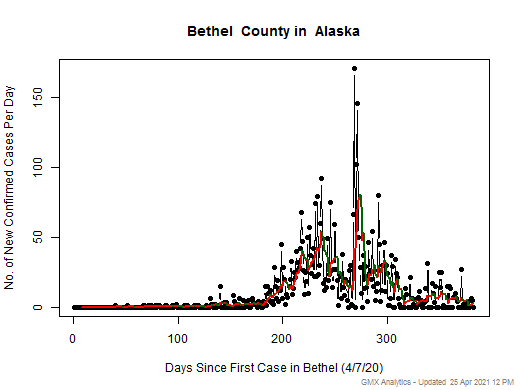 Alaska-Bethel cases chart should be in this spot