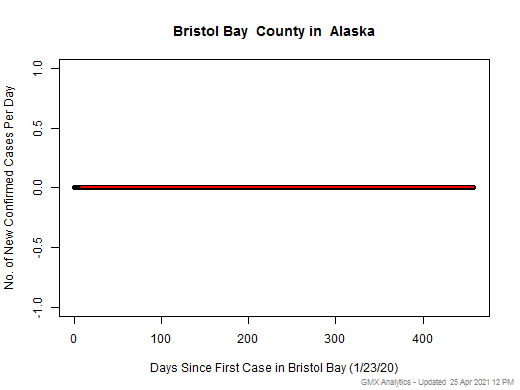 Alaska-Bristol Bay cases chart should be in this spot