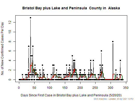 Alaska-Bristol Bay plus Lake and Peninsula cases chart should be in this spot