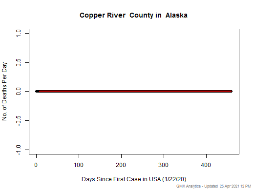 Alaska-Copper River death chart should be in this spot