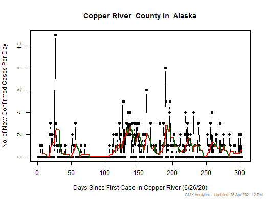 Alaska-Copper River cases chart should be in this spot