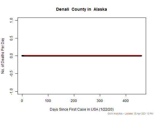 Alaska-Denali death chart should be in this spot