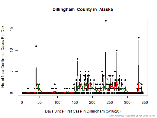 Alaska-Dillingham cases chart should be in this spot