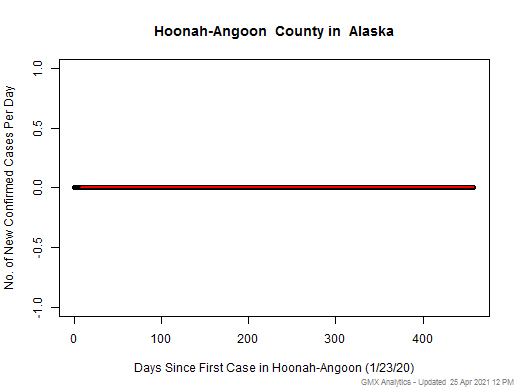 Alaska-Hoonah-Angoon cases chart should be in this spot