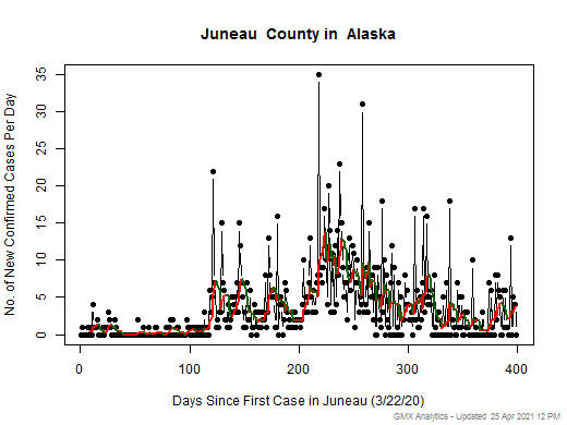 Alaska-Juneau cases chart should be in this spot