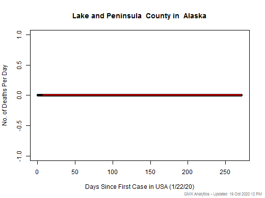 Alaska-Lake and Peninsula death chart should be in this spot