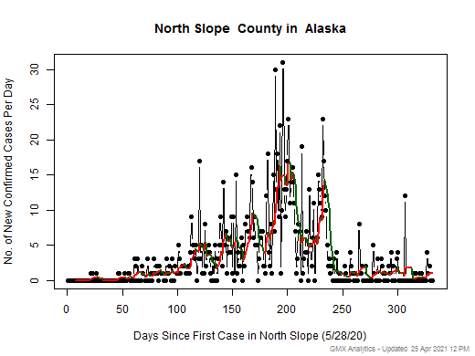 Alaska-North Slope cases chart should be in this spot