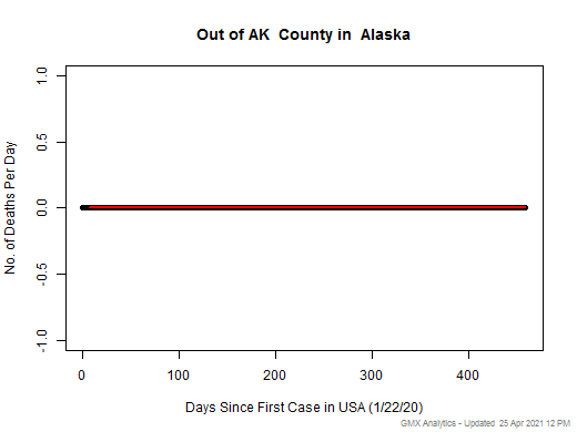 Alaska-Out of AK death chart should be in this spot