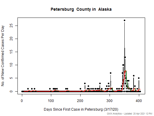 Alaska-Petersburg cases chart should be in this spot
