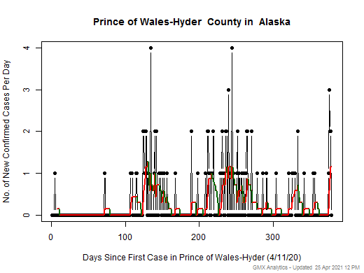Alaska-Prince of Wales-Hyder cases chart should be in this spot