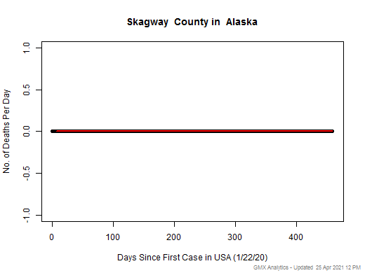 Alaska-Skagway death chart should be in this spot