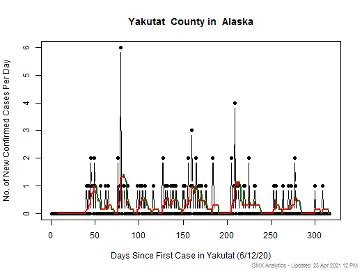 Alaska-Yakutat cases chart should be in this spot
