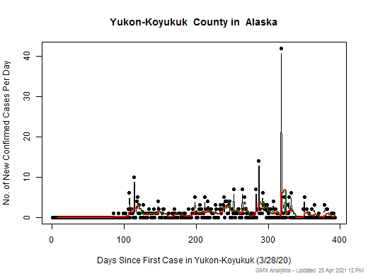 Alaska-Yukon-Koyukuk cases chart should be in this spot