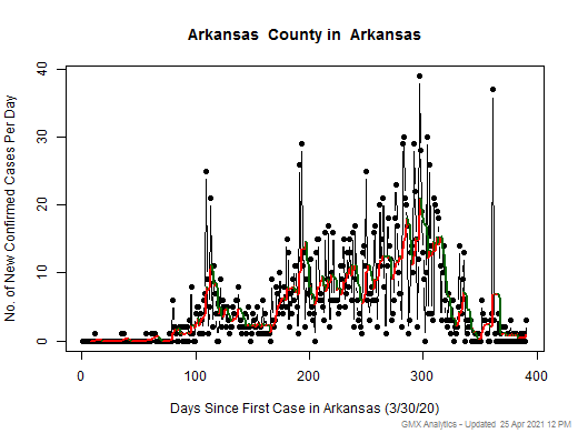 Arkansas-Arkansas cases chart should be in this spot