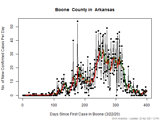 Arkansas-Boone cases chart should be in this spot