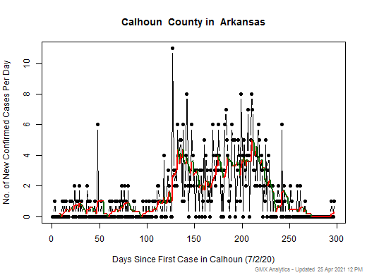 Arkansas-Calhoun cases chart should be in this spot