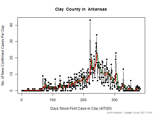 Arkansas-Clay cases chart should be in this spot