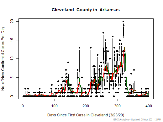 Arkansas-Cleveland cases chart should be in this spot