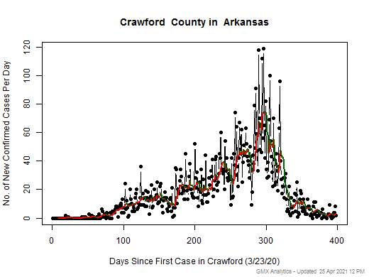Arkansas-Crawford cases chart should be in this spot