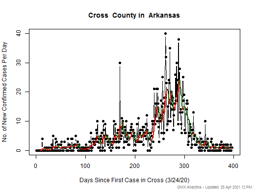 Arkansas-Cross cases chart should be in this spot