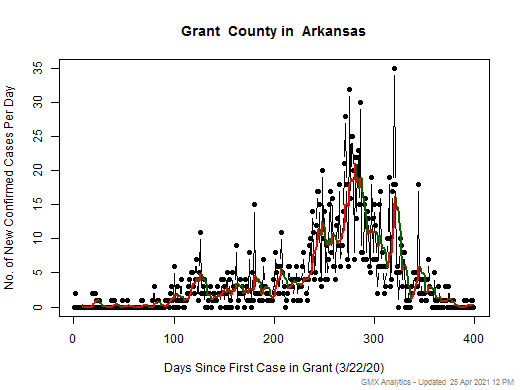 Arkansas-Grant cases chart should be in this spot