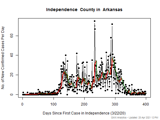 Arkansas-Independence cases chart should be in this spot