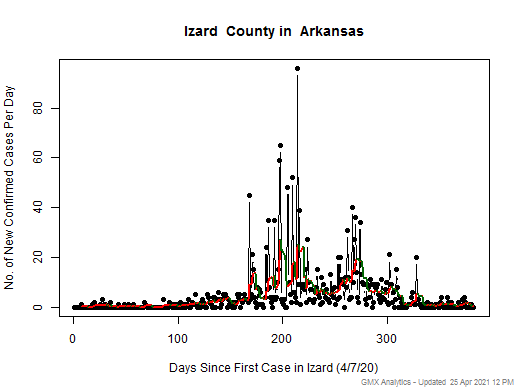Arkansas-Izard cases chart should be in this spot