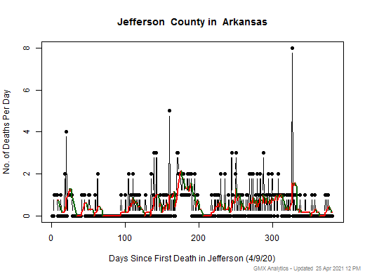 Arkansas-Jefferson death chart should be in this spot
