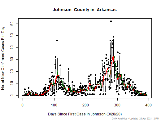 Arkansas-Johnson cases chart should be in this spot