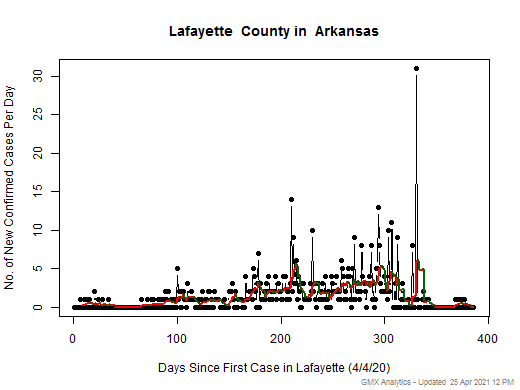 Arkansas-Lafayette cases chart should be in this spot