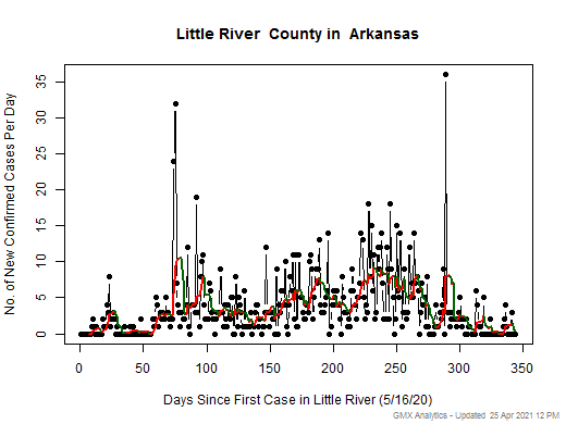 Arkansas-Little River cases chart should be in this spot