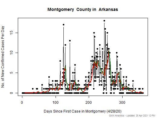 Arkansas-Montgomery cases chart should be in this spot