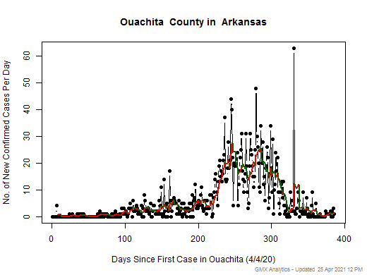Arkansas-Ouachita cases chart should be in this spot