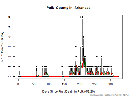 Arkansas-Polk death chart should be in this spot