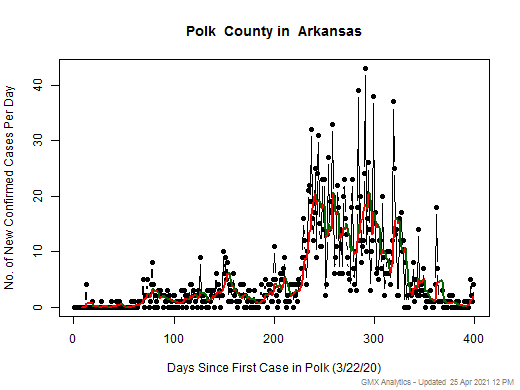 Arkansas-Polk cases chart should be in this spot