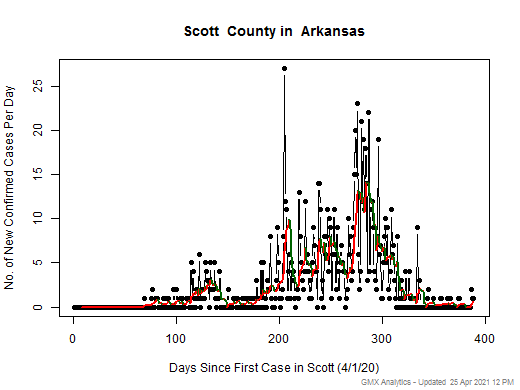 Arkansas-Scott cases chart should be in this spot