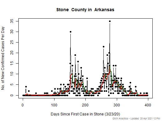 Arkansas-Stone cases chart should be in this spot