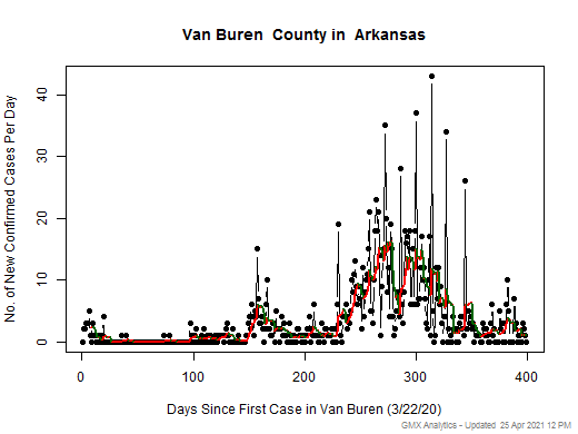 Arkansas-Van Buren cases chart should be in this spot