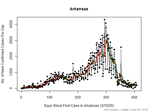 Arkansas cases chart should be in this spot
