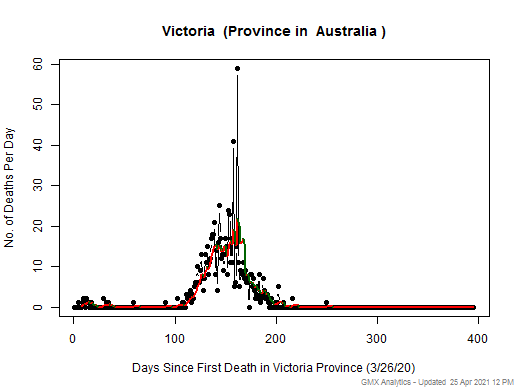 Australia-Victoria death chart should be in this spot