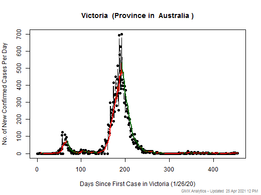 Australia-Victoria cases chart should be in this spot