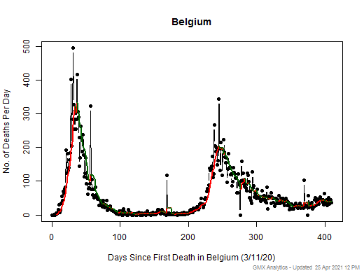 Belgium death chart should be in this spot