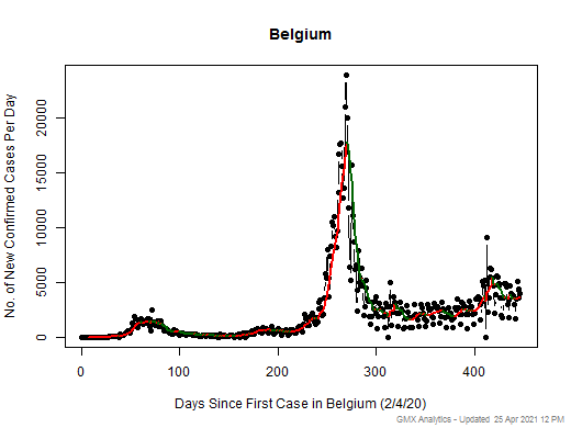 Belgium cases chart should be in this spot