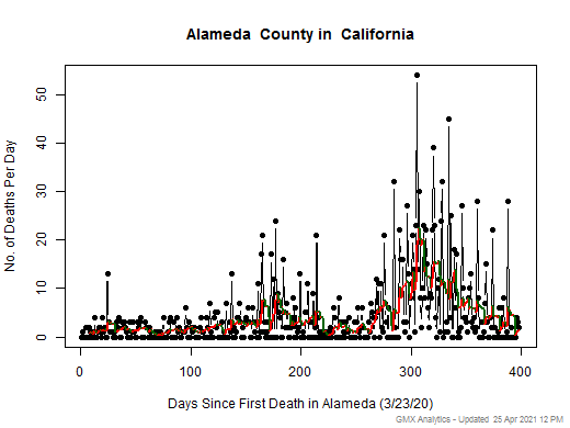 California-Alameda death chart should be in this spot