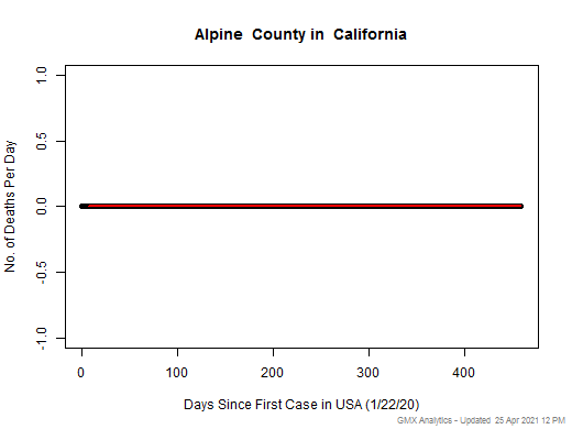 California-Alpine death chart should be in this spot