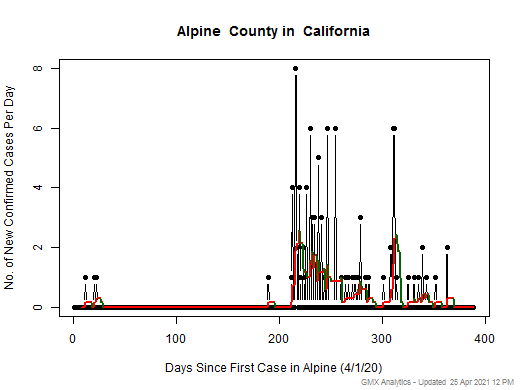 California-Alpine cases chart should be in this spot