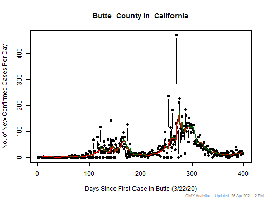 California-Butte cases chart should be in this spot